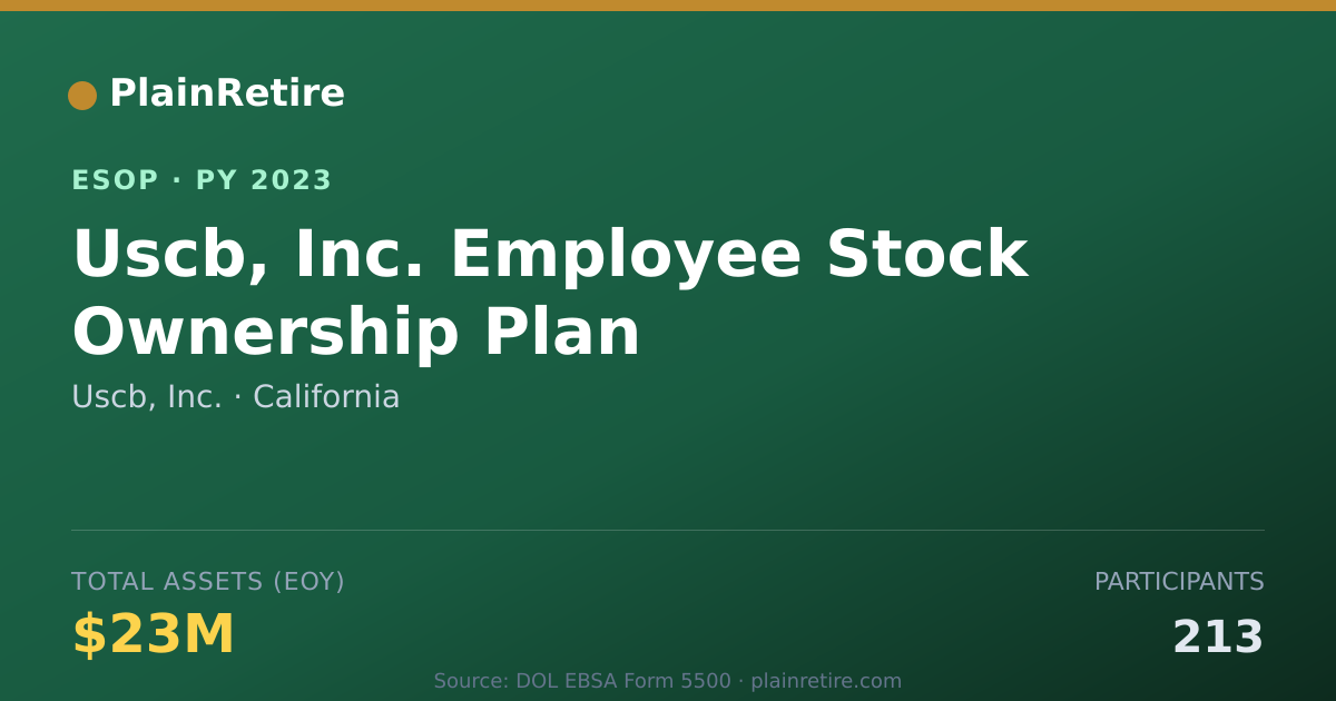 Shareable card for Uscb, Inc. ESOP (2023)