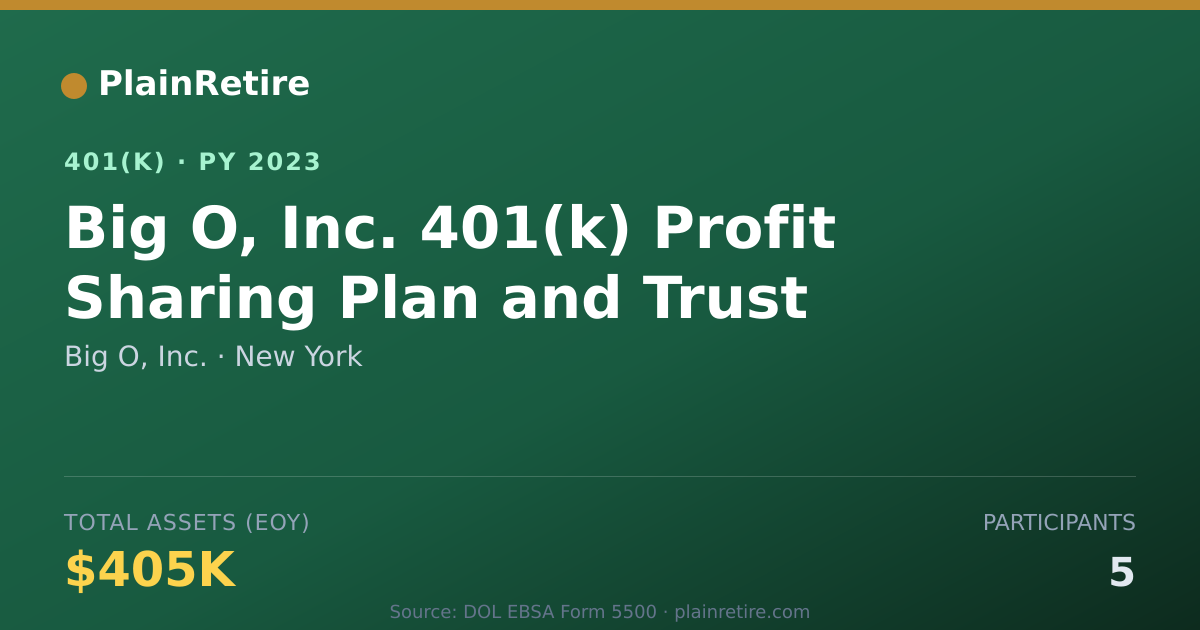 Shareable card for Big O, Inc. 401(k) Plan (2023)