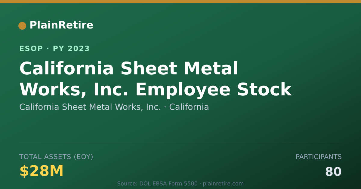 Shareable card for California Sheet Metal Works, Inc. ESOP (2023)