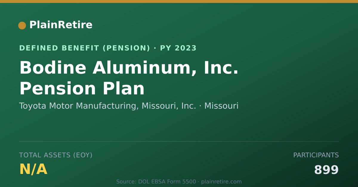 Shareable card for Toyota Motor Manufacturing, Missouri, In Pension Plan (2023)
