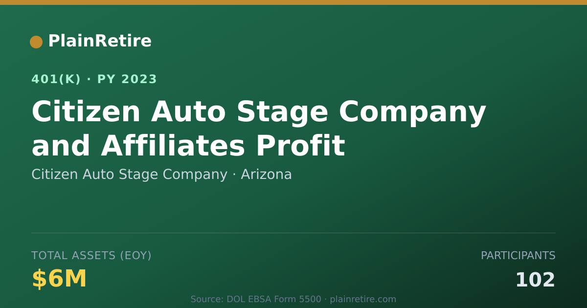 Shareable card for Citizen Auto Stage Company 401(k) Plan (2023)