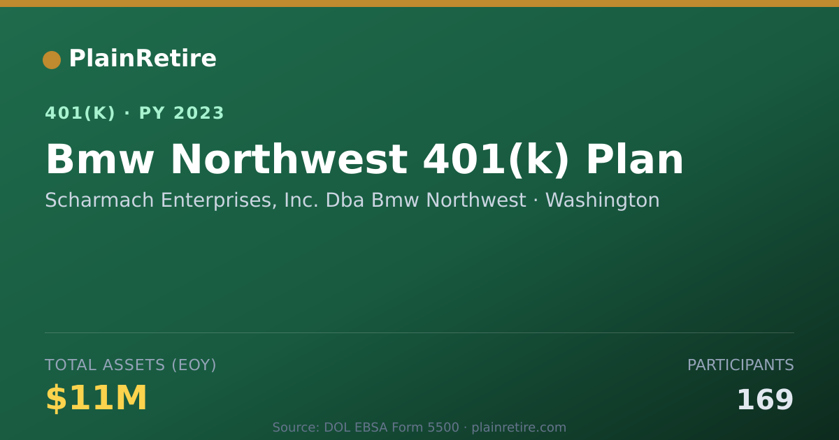 Shareable card for Scharmach Enterprises, Inc. Dba Bmw North 401(k) Plan (2023)