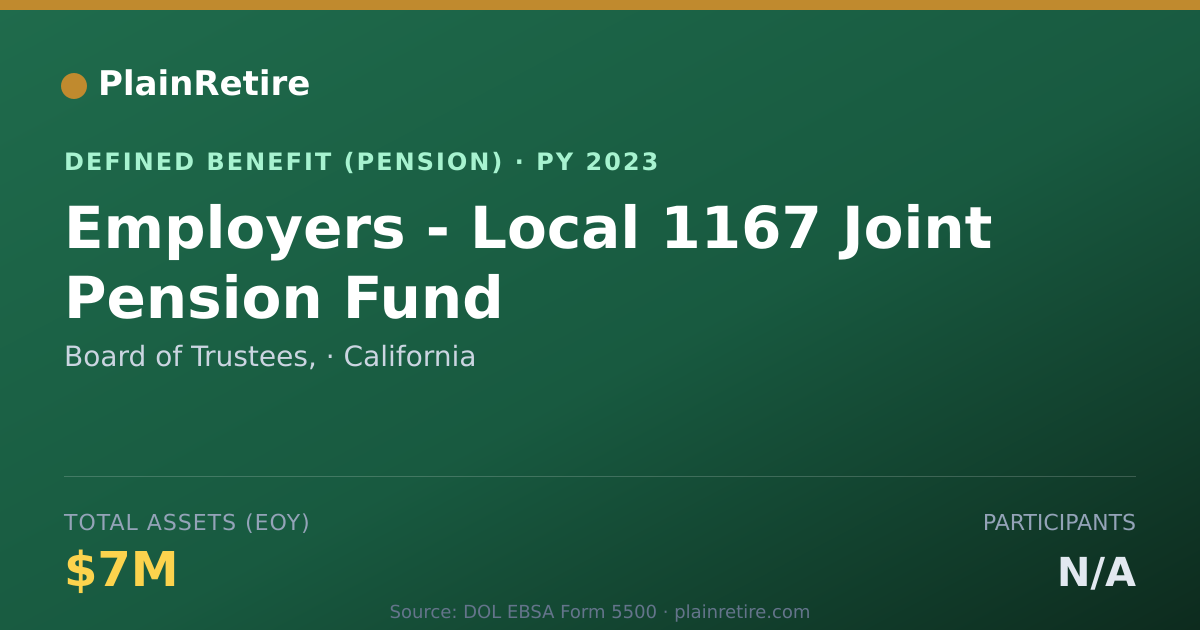 Shareable card for Board of Trustees, Pension Plan (2023)