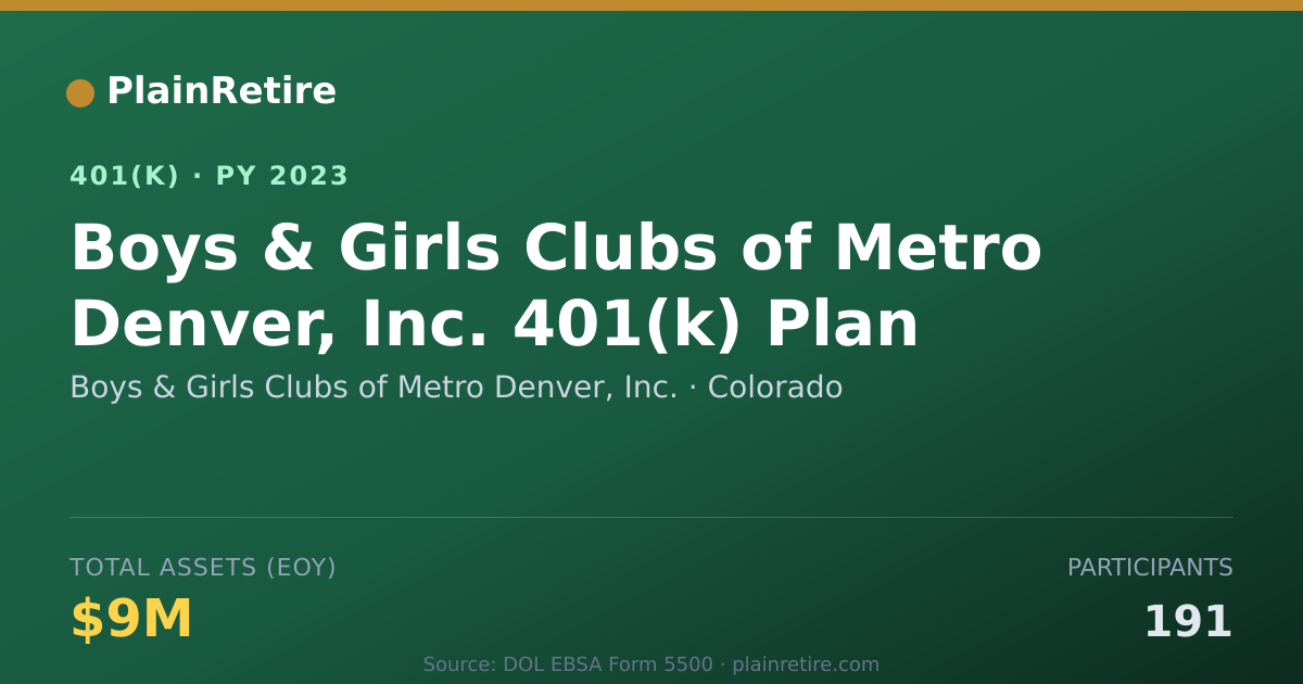 Shareable card for Boys & Girls Clubs of Metro Denver, Inc. 401(k) Plan (2023)