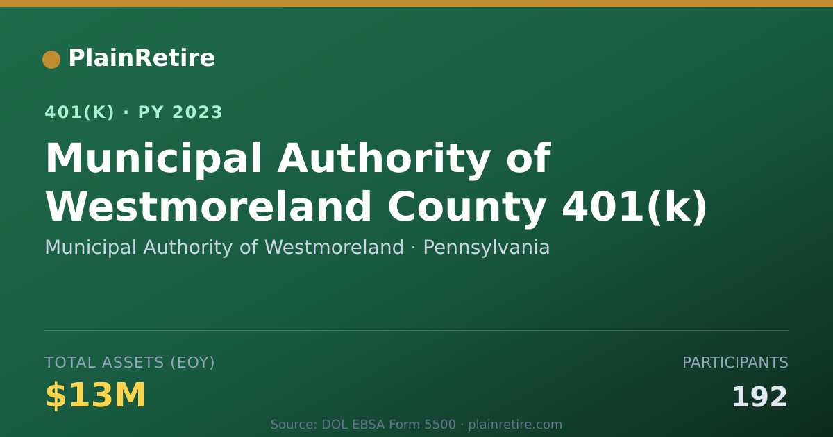 Shareable card for Municipal Authority of Westmoreland 401(k) Plan (2023)