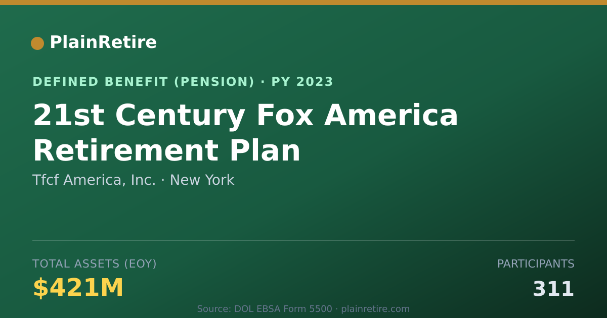 Shareable card for Tfcf America, Inc. Pension Plan (2023)