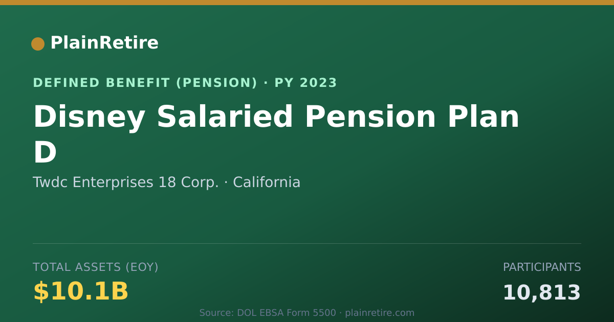 Shareable card for Twdc Enterprises 18 Corp. Pension Plan (2023)