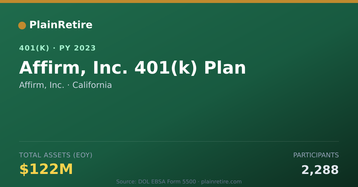Shareable card for Affirm, Inc. 401(k) Plan (2023)