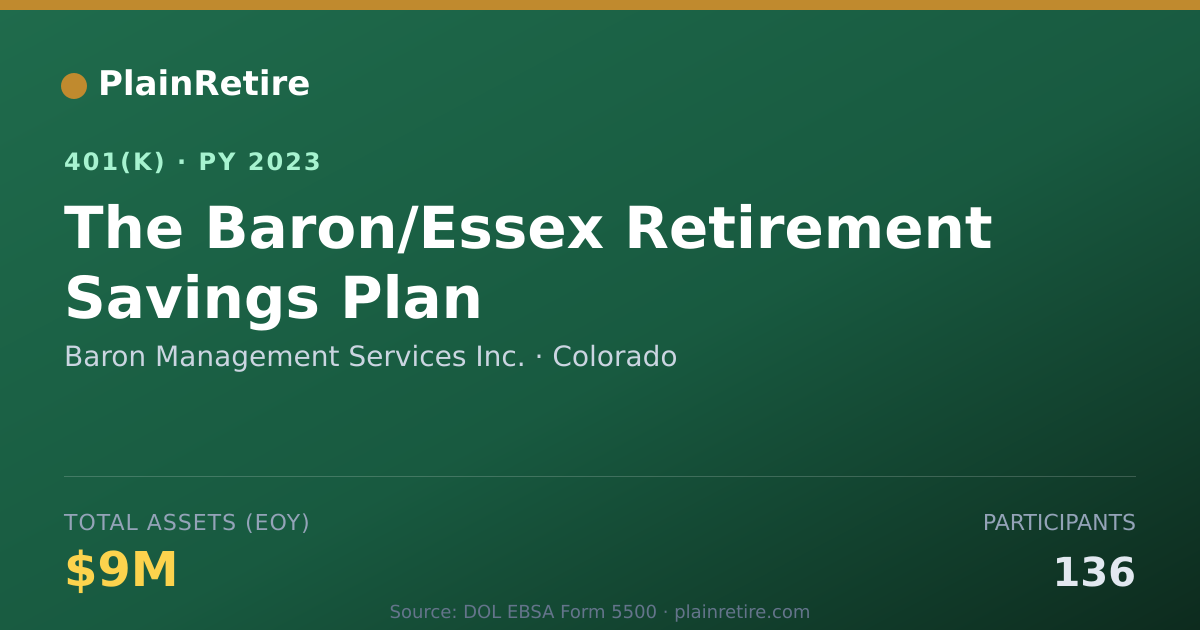 Shareable card for Baron Management Services Inc. 401(k) Plan (2023)