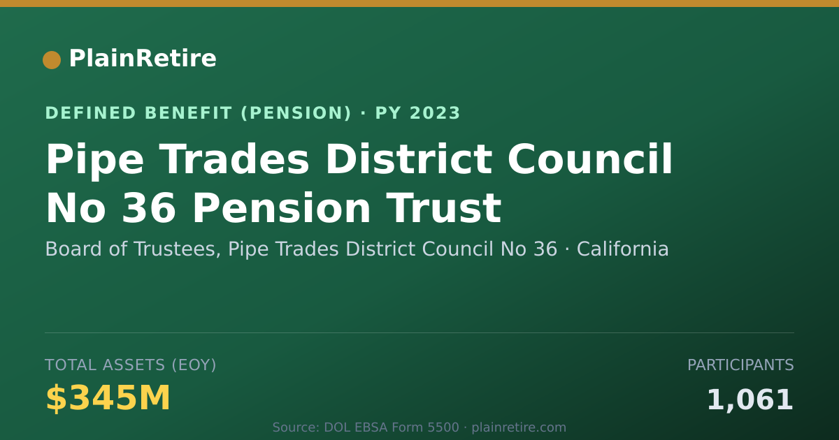 Shareable card for Board of Trustees, Pipe Trades District Pension Plan (2023)
