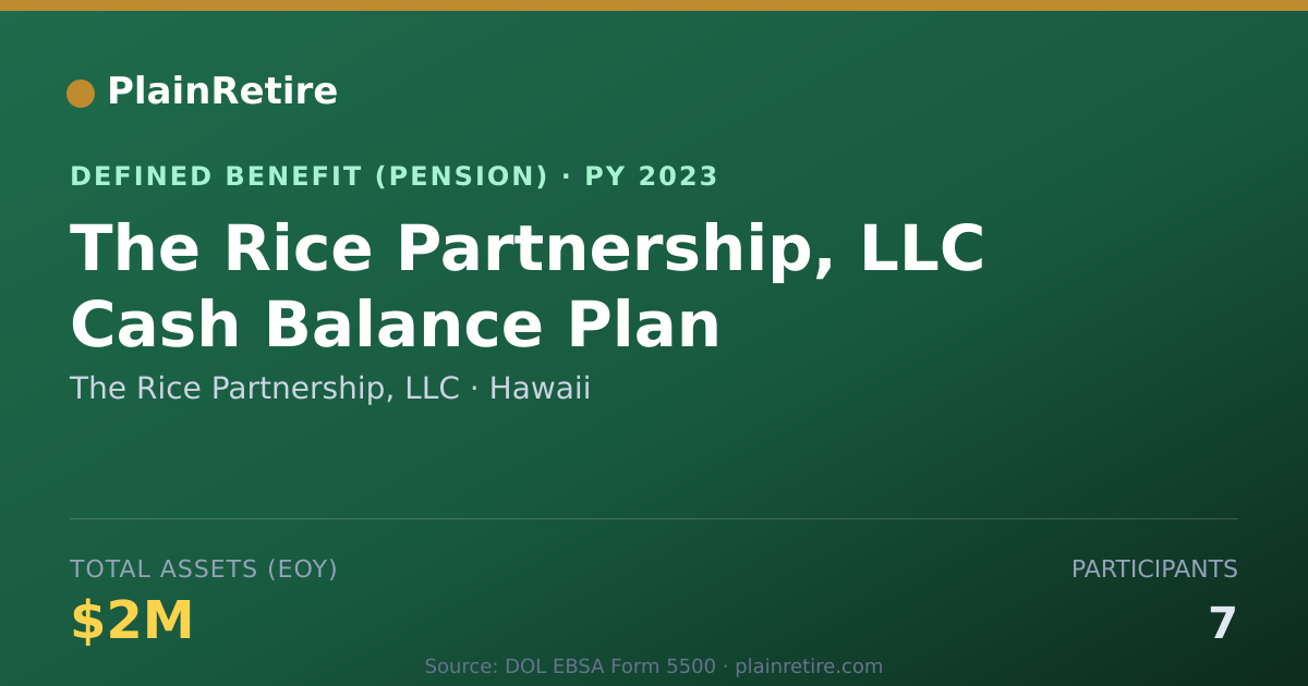 Shareable card for The Rice Partnership, LLC Pension Plan (2023)