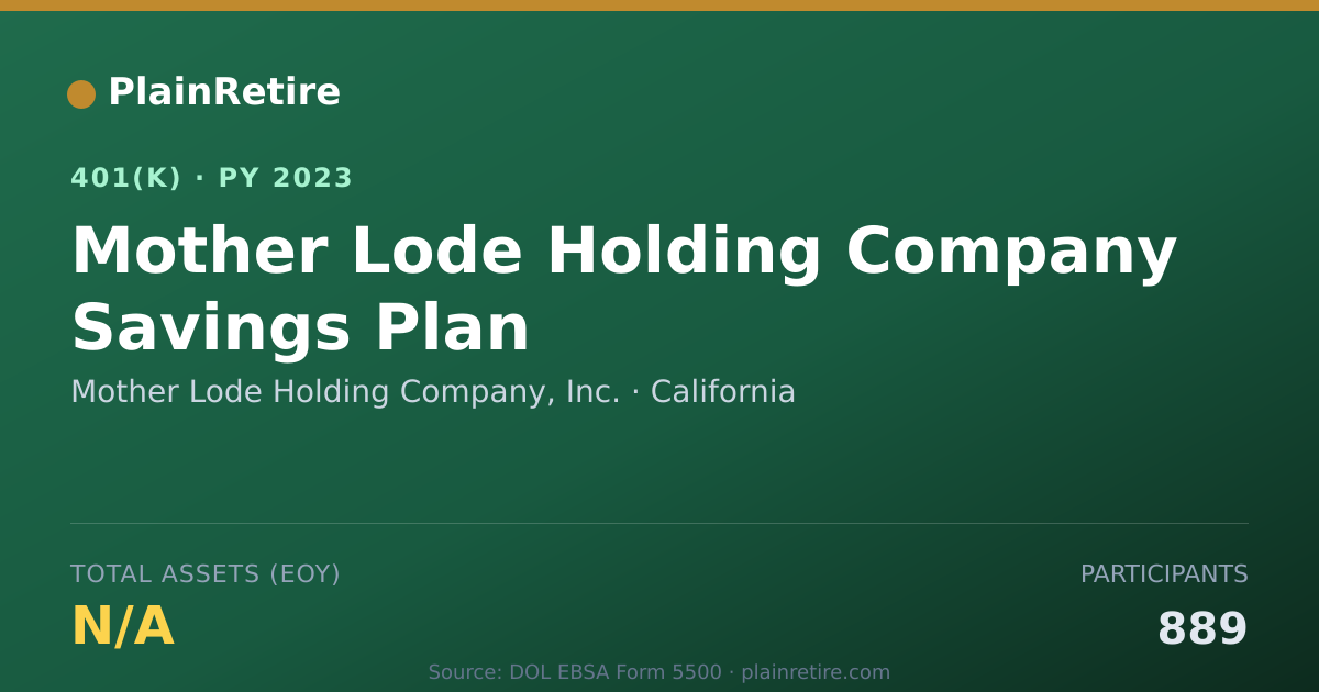 Shareable card for Mother Lode Holding Company, Inc. 401(k) Plan (2023)