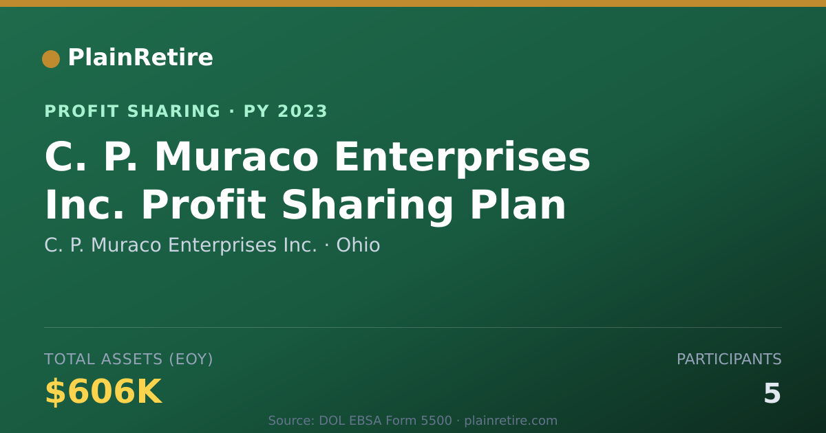 Shareable card for C. P. Muraco Enterprises Inc. Profit Sharing Plan (2023)
