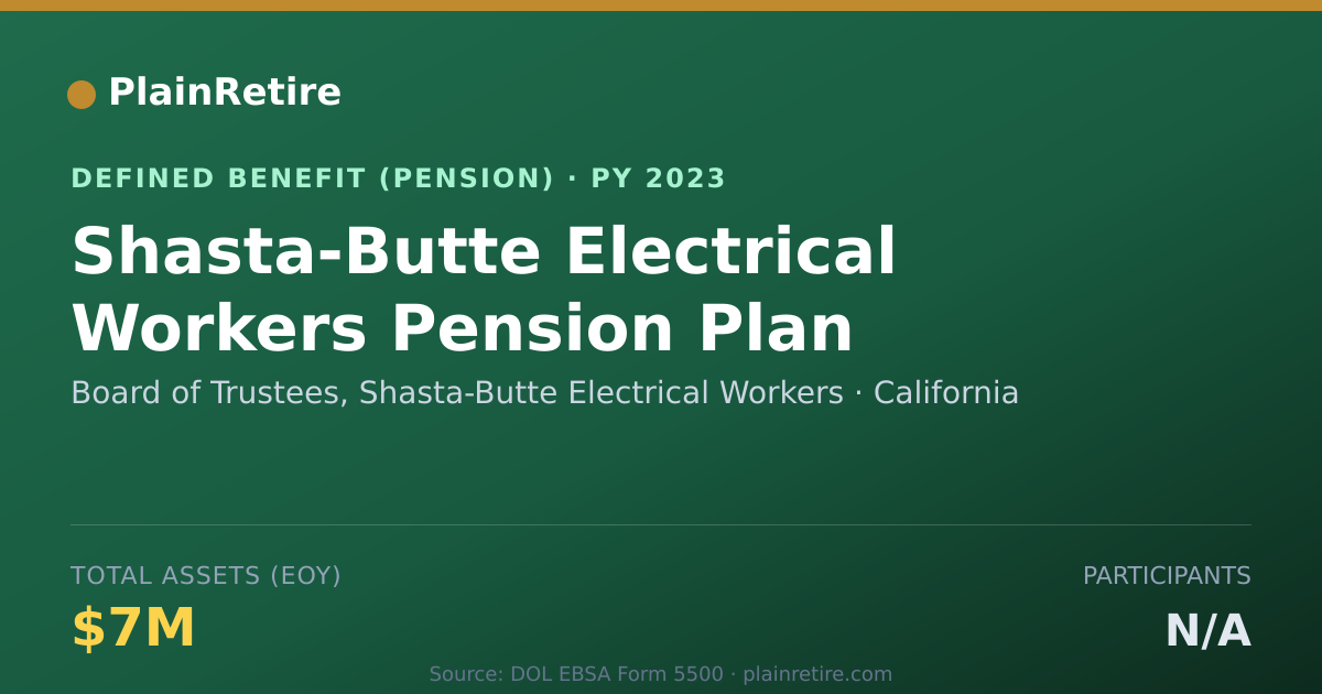 Shareable card for Board of Trustees, Shasta-Butte Electric Pension Plan (2023)