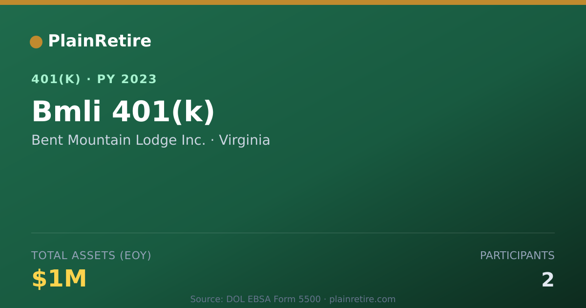 Shareable card for Bent Mountain Lodge Inc. 401(k) Plan (2023)