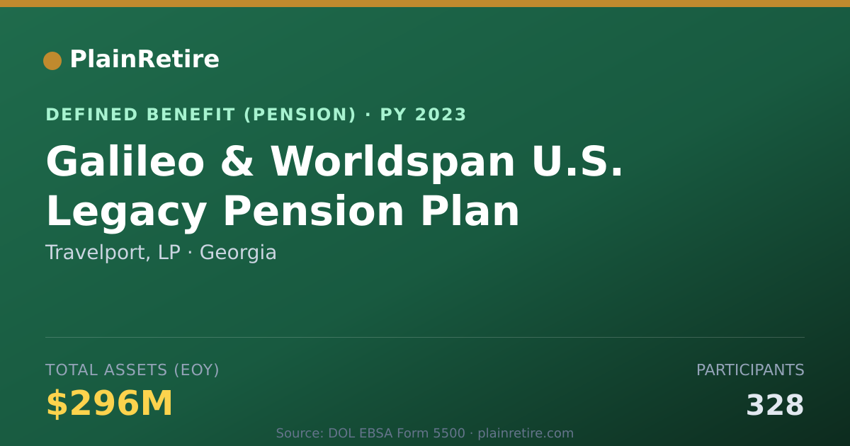 Shareable card for Travelport, LP Pension Plan (2023)