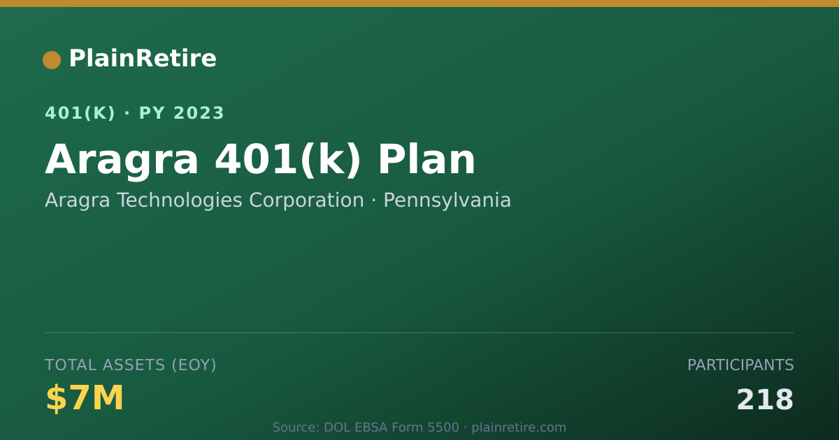 Shareable card for Aragra Technologies Corporation 401(k) Plan (2023)