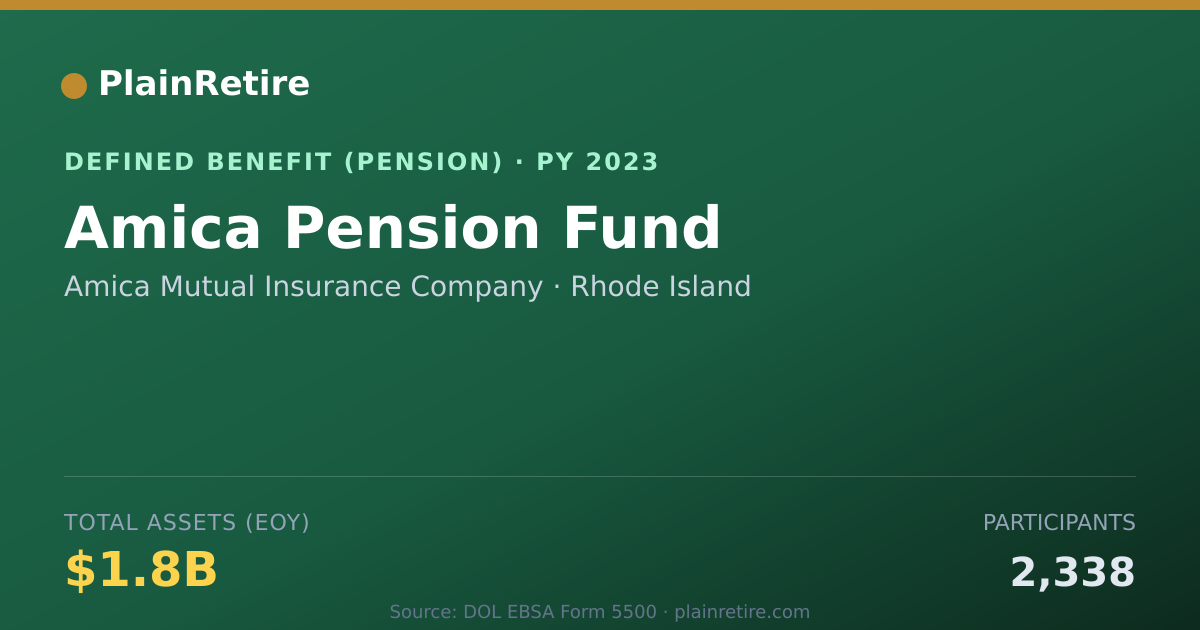 Shareable card for Amica Mutual Insurance Company Pension Plan (2023)