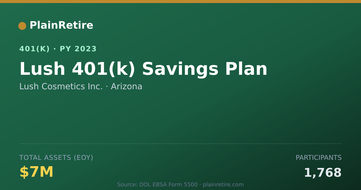 Shareable card for Lush Cosmetics Inc. 401(k) Plan (2023)