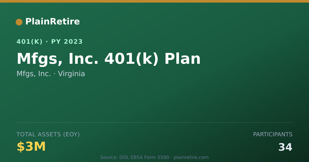 Shareable card for Mfgs, Inc. 401(k) Plan (2023)