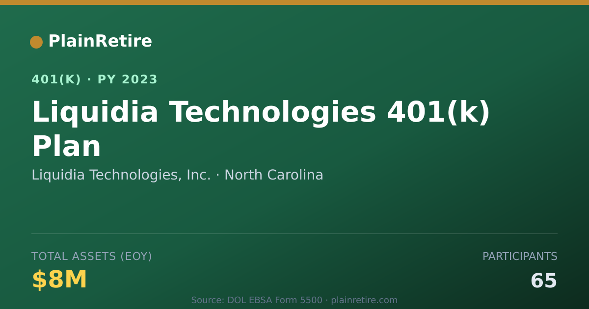 Shareable card for Liquidia Technologies, Inc. 401(k) Plan (2023)