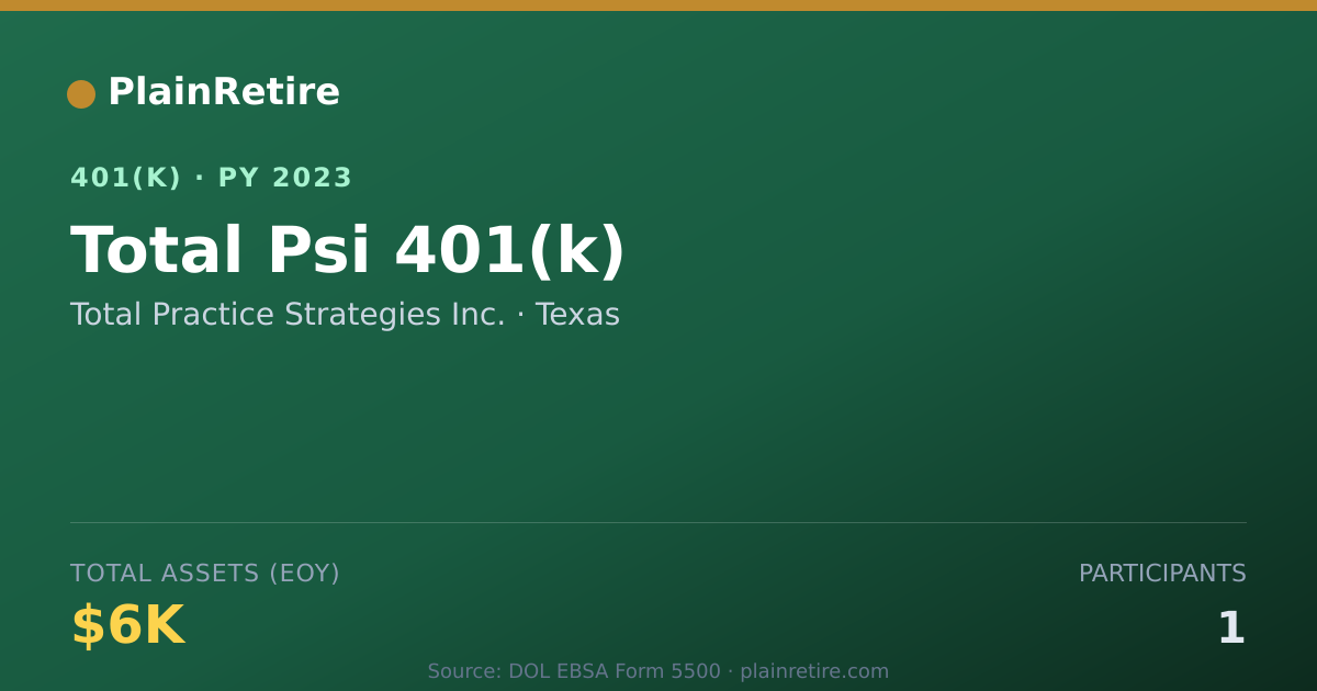 Shareable card for Total Practice Strategies Inc. 401(k) Plan (2023)