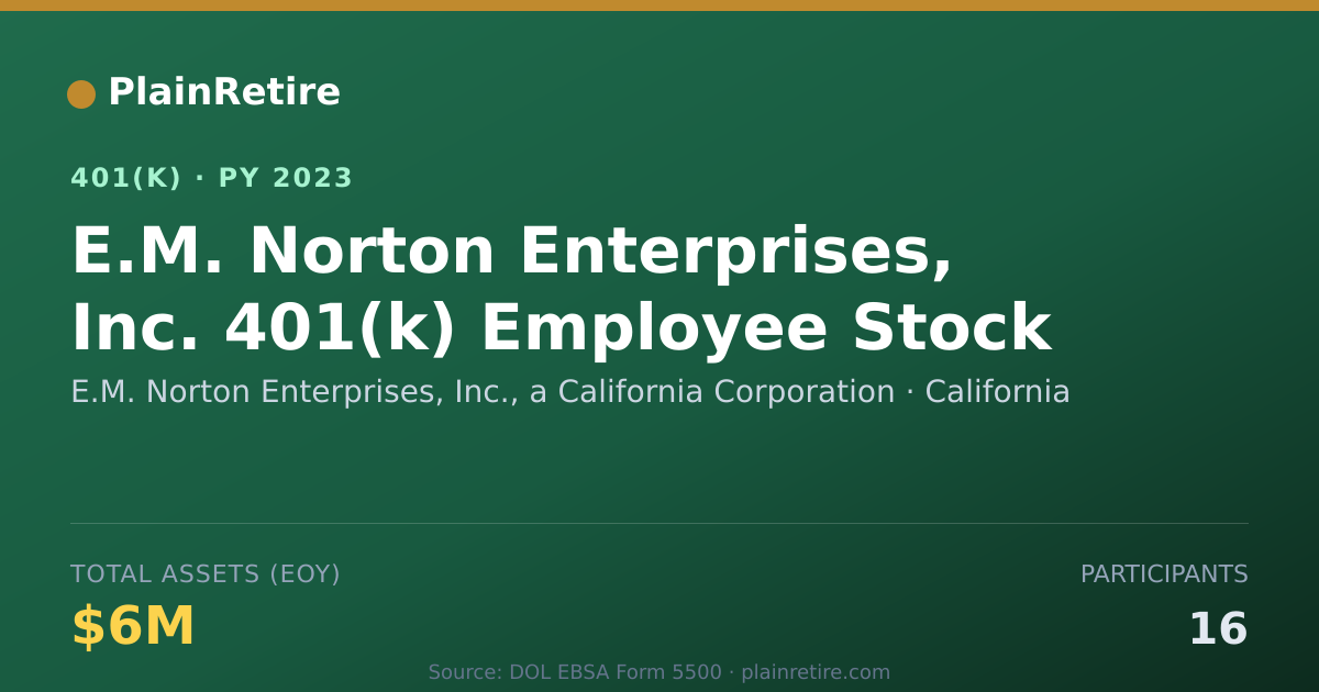 Shareable card for E.M. Norton Enterprises, Inc., a Californ 401(k) Plan (2023)