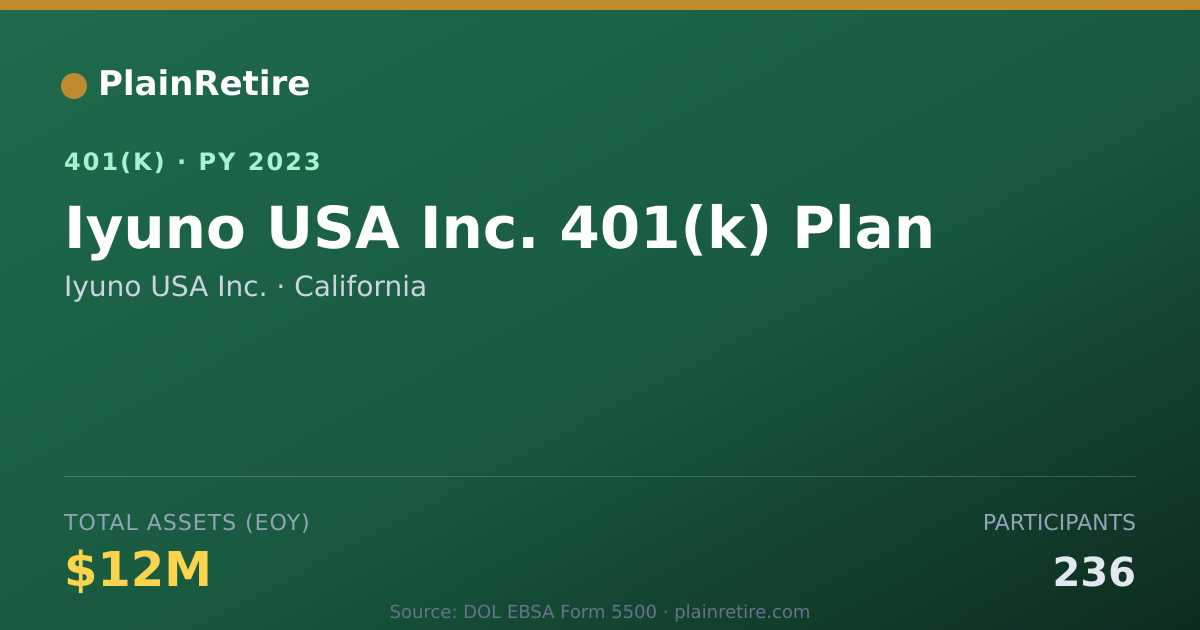 Shareable card for Iyuno USA Inc. 401(k) Plan (2023)