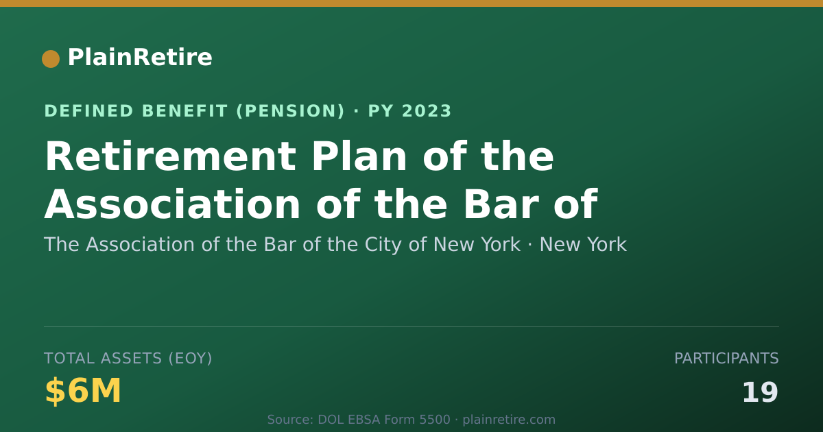 Shareable card for The Association of the Bar of the City o Pension Plan (2023)