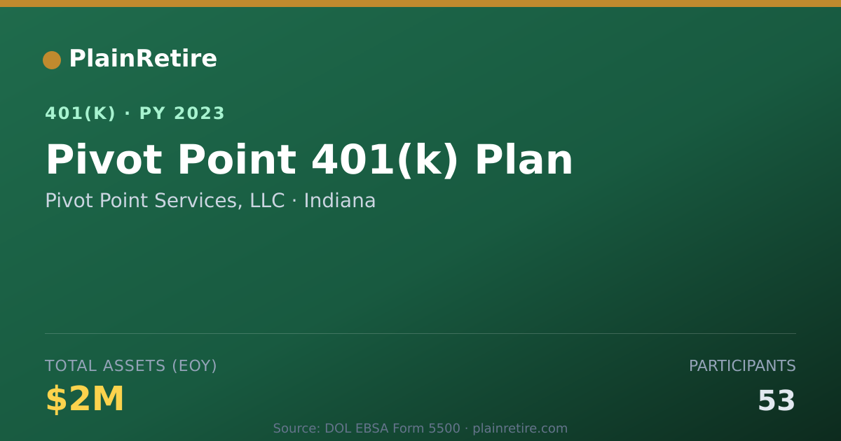 Shareable card for Pivot Point Services, LLC 401(k) Plan (2023)