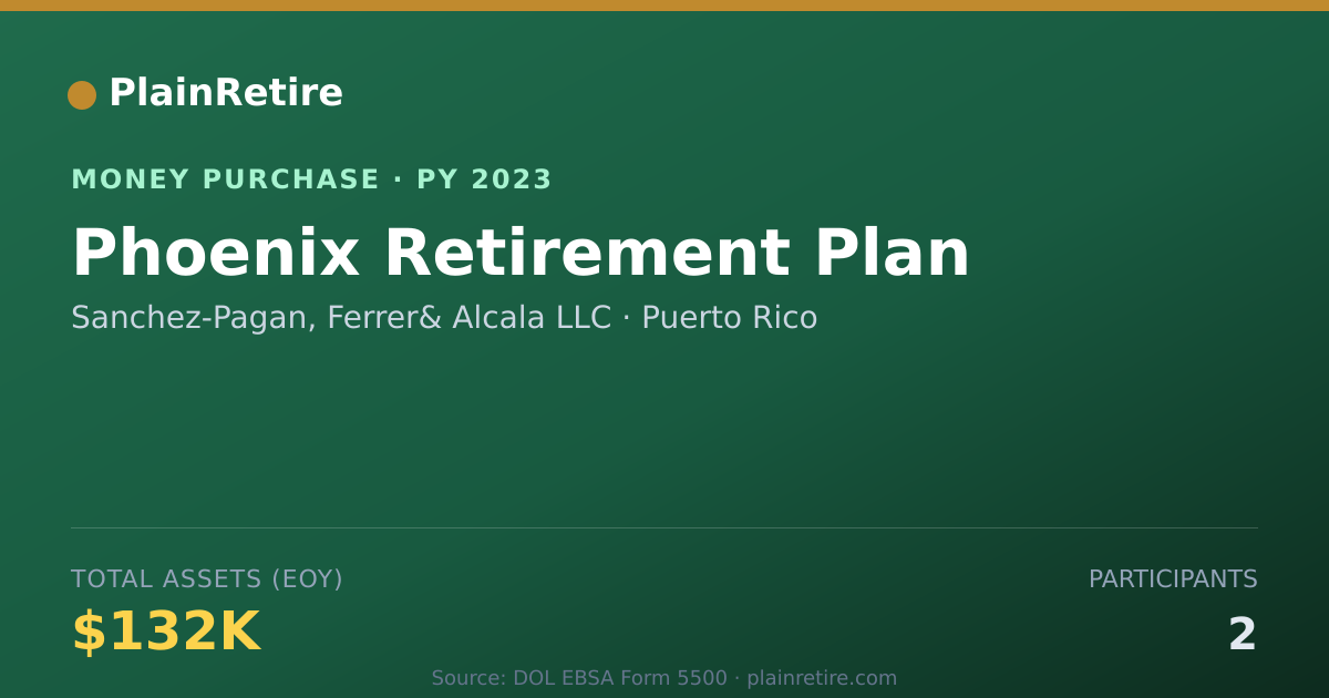 Shareable card for Sanchez-Pagan, Ferrer& Alcala LLC Money Purchase Plan (2023)