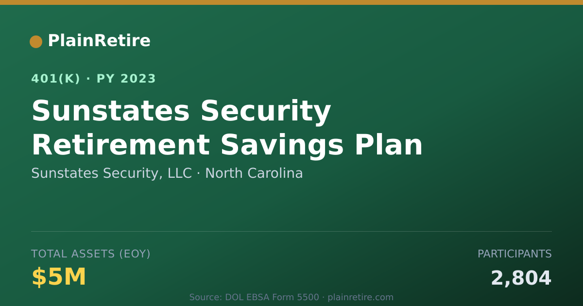Shareable card for Sunstates Security, LLC 401(k) Plan (2023)