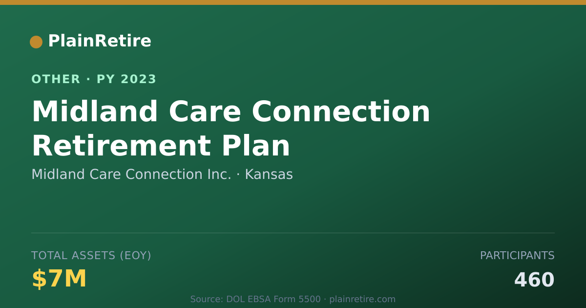 Shareable card for Midland Care Connection Inc. Retirement Plan (2023)