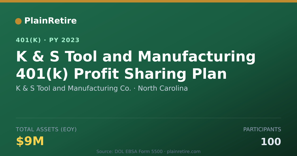 Shareable card for K & S Tool and Manufacturing Co. 401(k) Plan (2023)