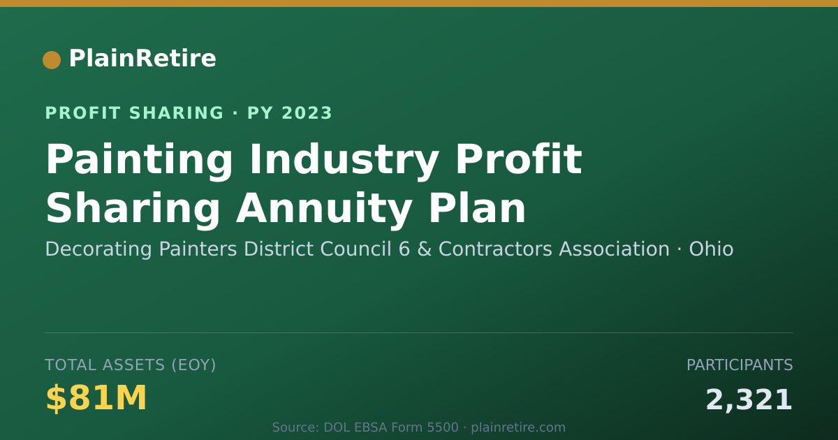 Shareable card for Decorating Painters District Coun Profit Sharing Plan (2023)