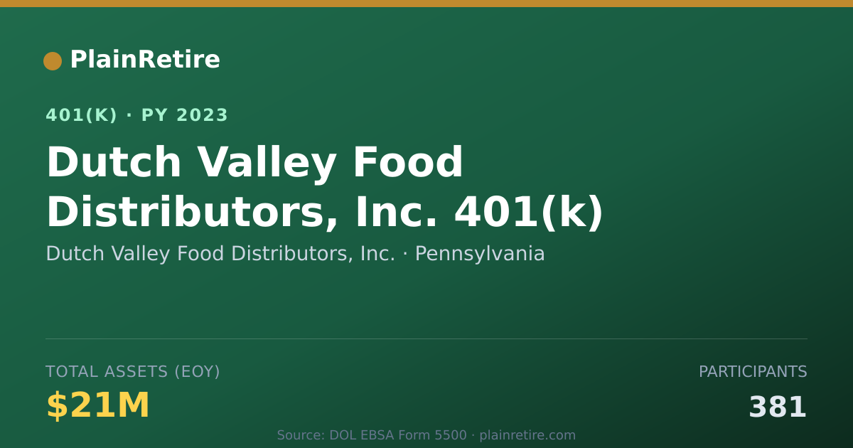 Shareable card for Dutch Valley Food Distributors, Inc. 401(k) Plan (2023)
