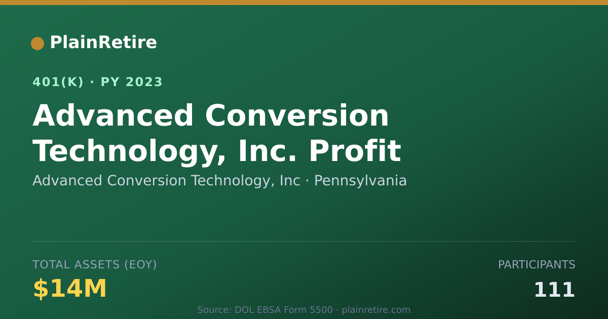 Shareable card for Advanced Conversion Technology, Inc 401(k) Plan (2023)