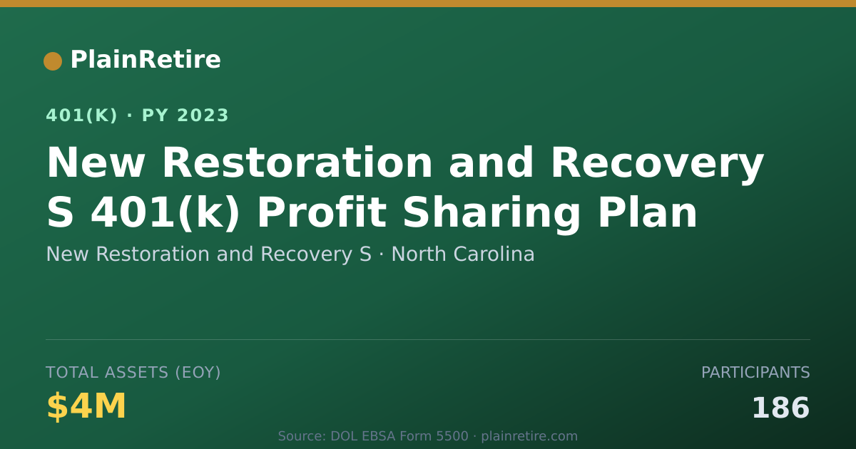 Shareable card for New Restoration and Recovery S 401(k) Plan (2023)