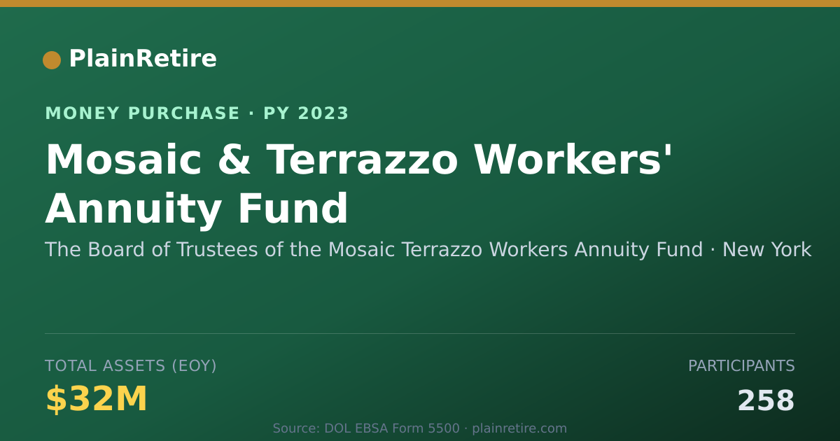 Shareable card for The Board of Trustees of the Mosa Money Purchase Plan (2023)