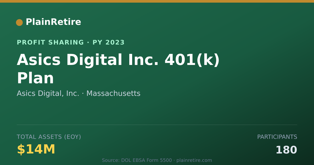 Shareable card for Asics Digital, Inc. Profit Sharing Plan (2023)
