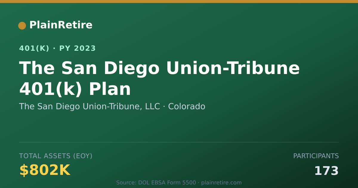 Shareable card for The San Diego Union-Tribune, LLC 401(k) Plan (2023)