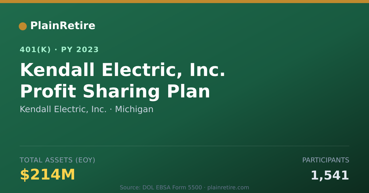 Shareable card for Kendall Electric, Inc. 401(k) Plan (2023)
