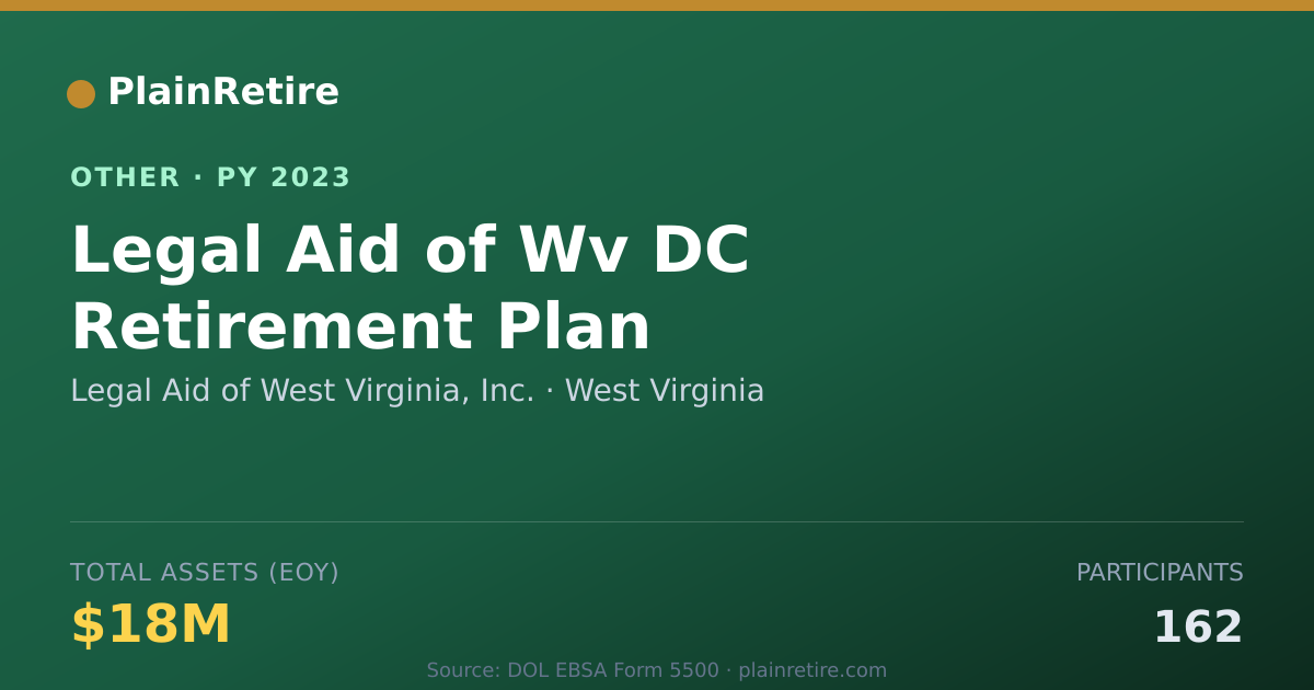 Shareable card for Legal Aid of West Virginia, Inc. Retirement Plan (2023)