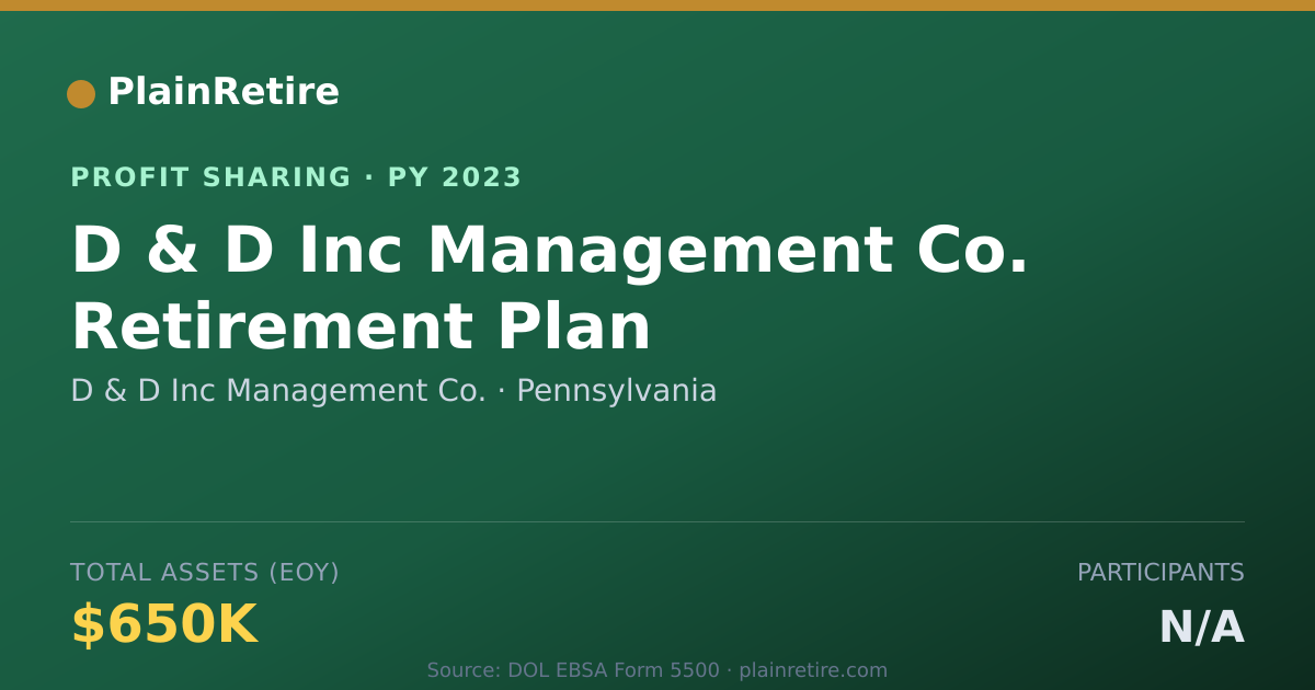 Shareable card for D & D Inc Management Co. Profit Sharing Plan (2023)