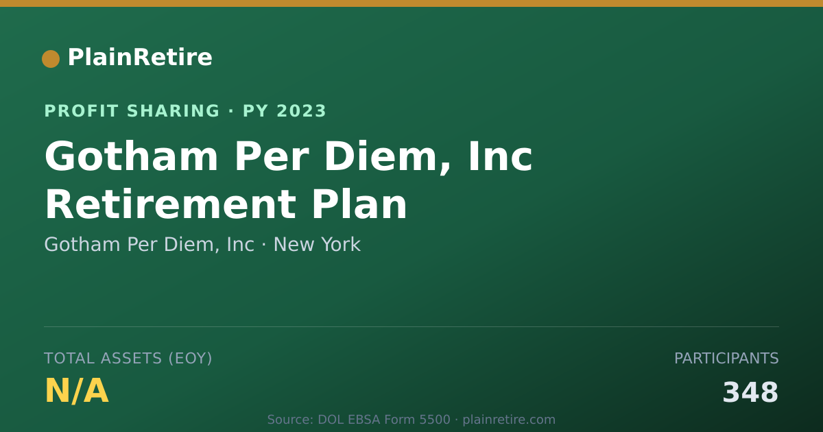 Shareable card for Gotham Per Diem, Inc Profit Sharing Plan (2023)