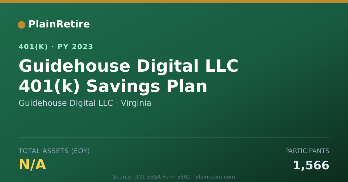 Shareable card for Guidehouse Digital LLC 401(k) Plan (2023)