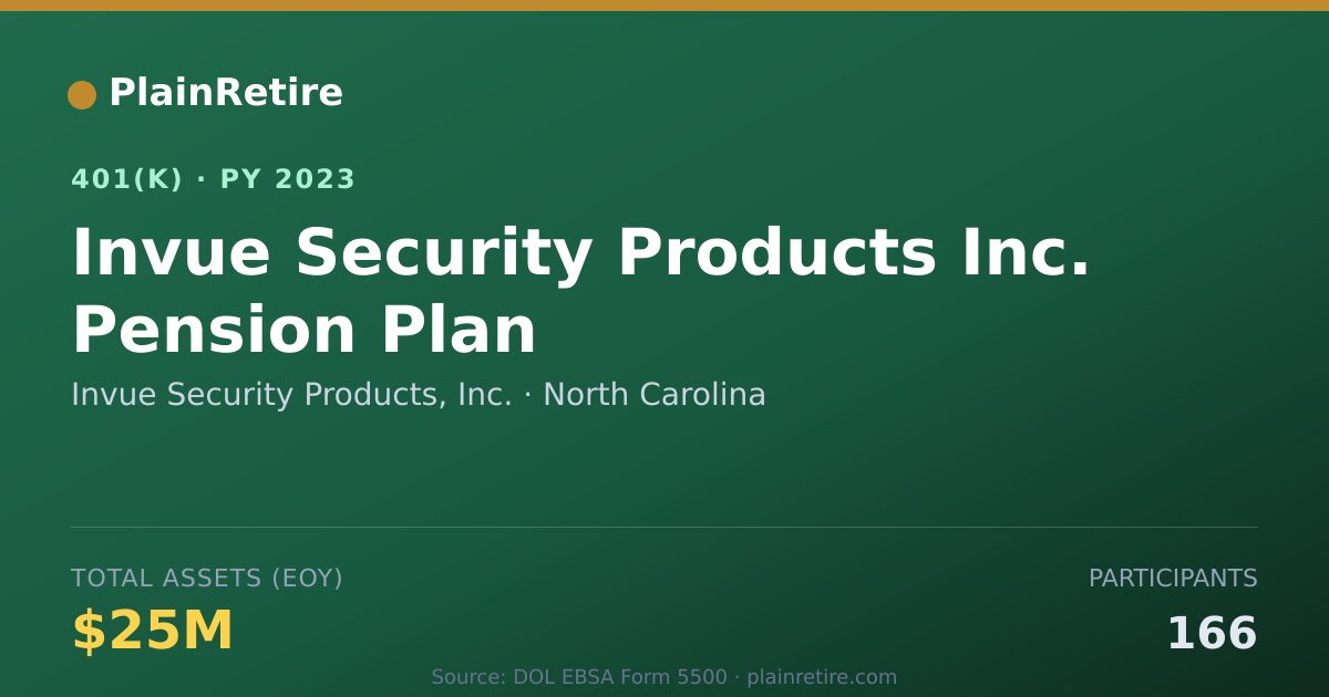 Shareable card for Invue Security Products, Inc. 401(k) Plan (2023)