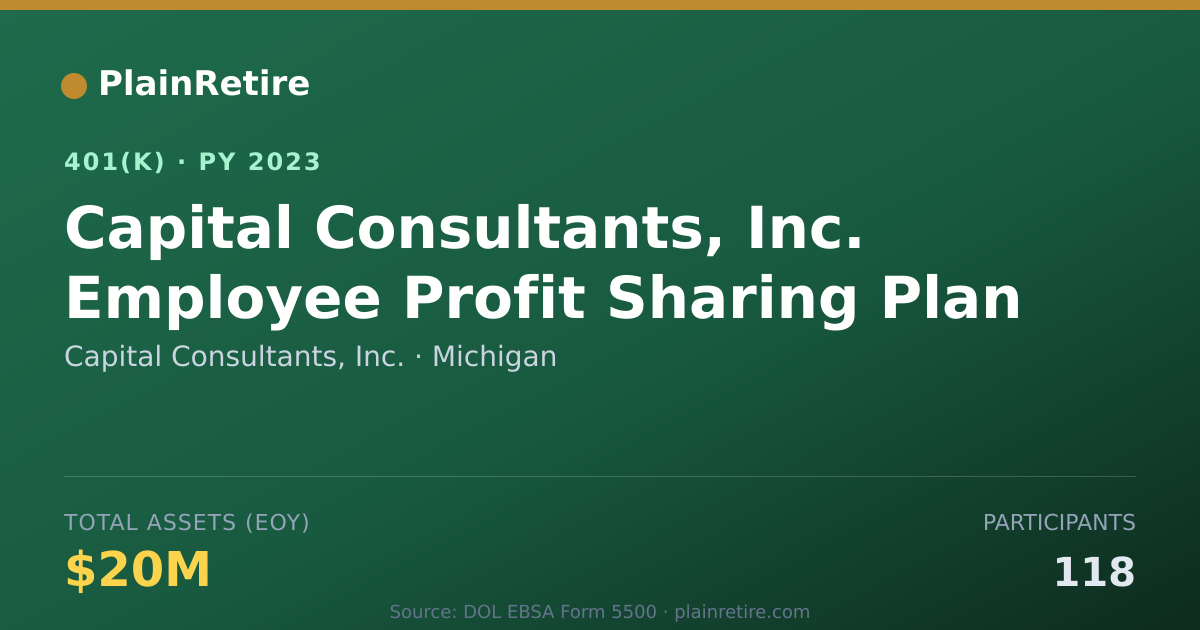 Shareable card for Capital Consultants, Inc. 401(k) Plan (2023)