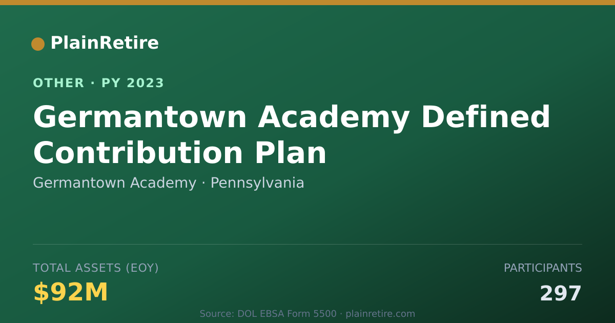 Shareable card for Germantown Academy Retirement Plan (2023)