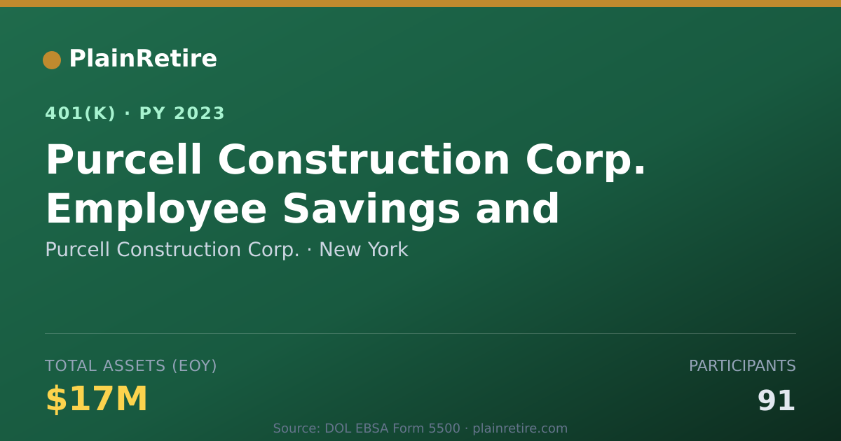 Shareable card for Purcell Construction Corp. 401(k) Plan (2023)